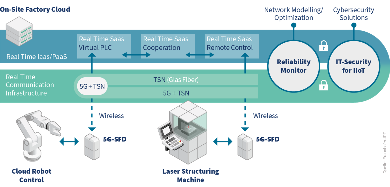 5G-COMET Overview